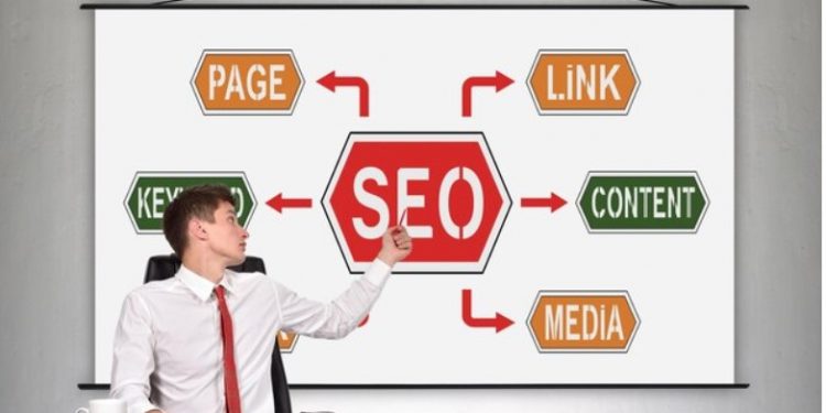 Unlocking SEO’s Potential: A Success Formula